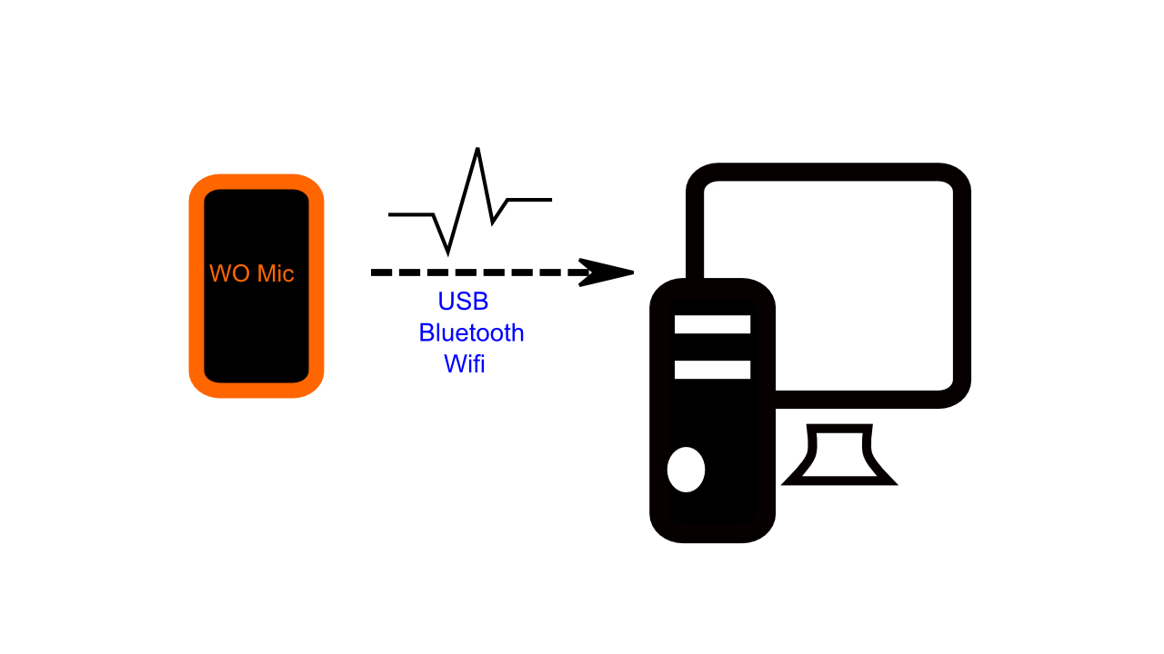 Как подключить wo mic. Wo Mic как настроить. Wo Mic Driver. Wo Mic. Wo Mic Ports.