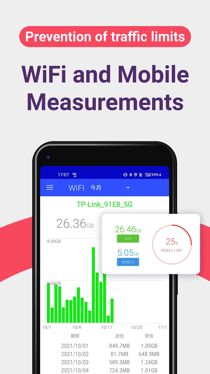 Data Usage Monitor MOD APK 1.17.2022 (Premium Unlocked) for Android